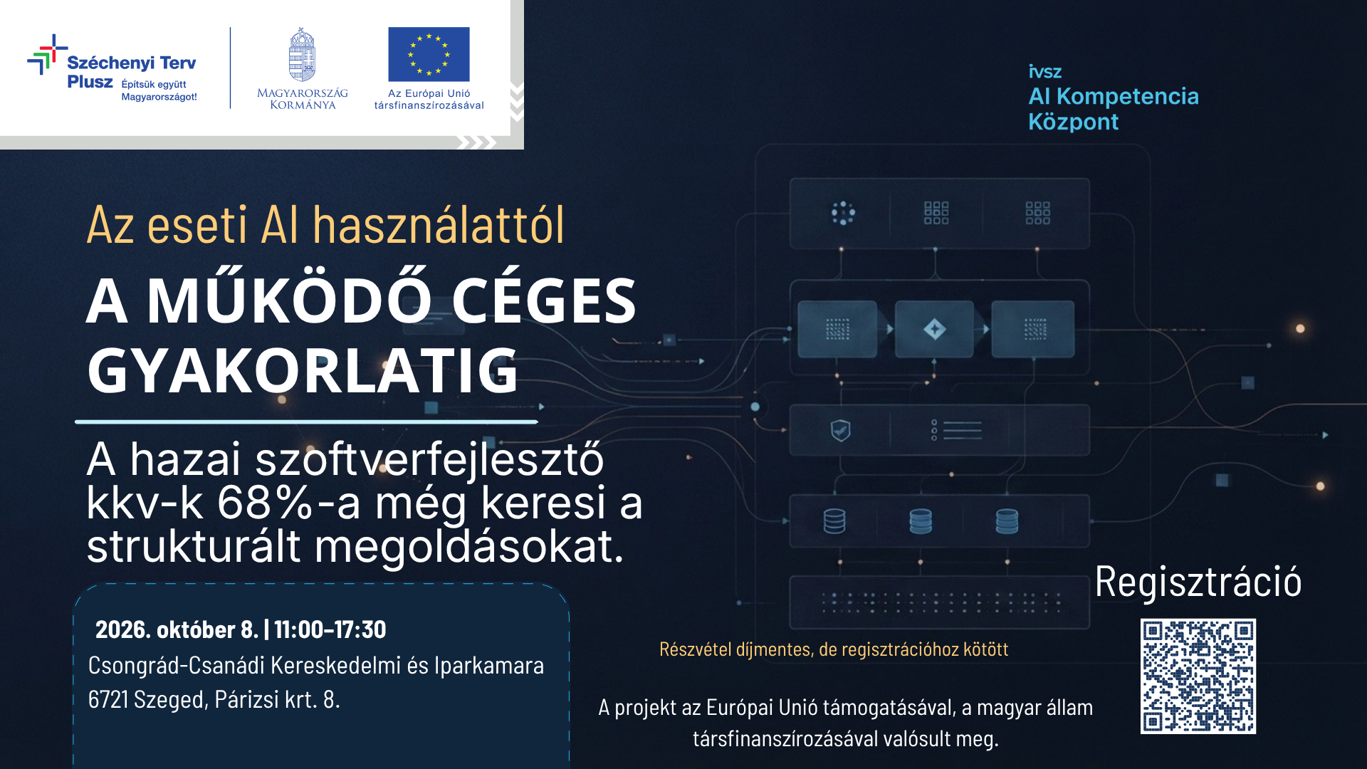 Az eseti AI használattól a működő céges gyakorlatig – 2026. október 8., Szeged
