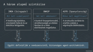 Az AI agentek új governance és biztonsági kihívásokat teremtenek. Szingapúr, OWASP és az AEPD útmutatásai a felelős bevezetéshez.