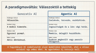 A felelősség nem hárítható az AI-ra. A szervezet, illetve az agentet fejlesztő, üzemeltető vagy felügyelő szereplők felelősek a jogosultságokért, a felügyeletért és a kontrollokért.