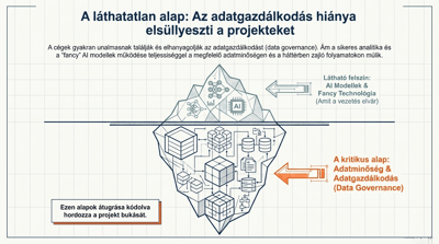 Miért torpannak meg az AI projektek a gyakorlatban? – Tanulságok az AI Kompetencia Központ eseményéről