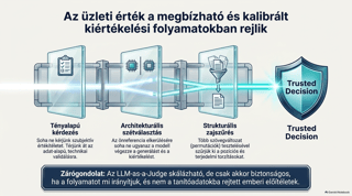 Bias típusok kiértékelő nagy nyelvi modellekben (LLM-ekben): pozíciós, terjedelmi és önreferencia alapú elfogultságok