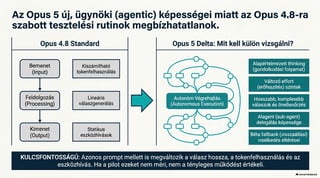 Az Opus 5 pilot sikerességének mérőszámai: minőség, költség, üzemeltetés, üzleti eredmények és megfelelőségi követelmények.