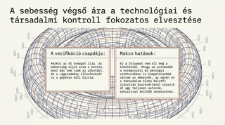 AI-generated illusztráció a mesterséges intelligencia önfejlesztő képességéről és a rekurzív önjavítás (RSI) folyamatáról, amely a jövő AI rendszereinek egyik meghatározó iránya lehet.