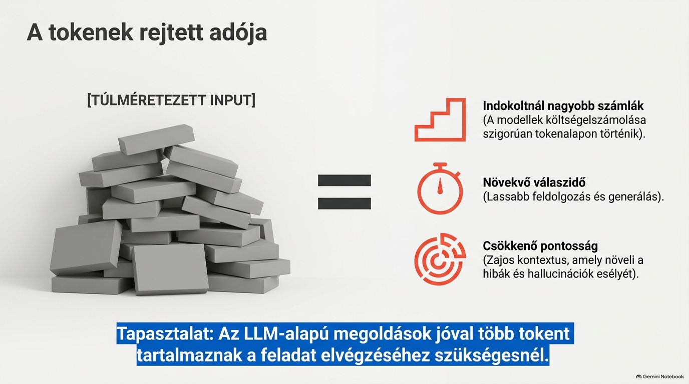 Prompttömörítés mesterséges intelligencia rendszerekben: technikák a tokenfelhasználás, költségek és válaszidő csökkentésére LLM, RAG és AI ügynök megoldások esetén.