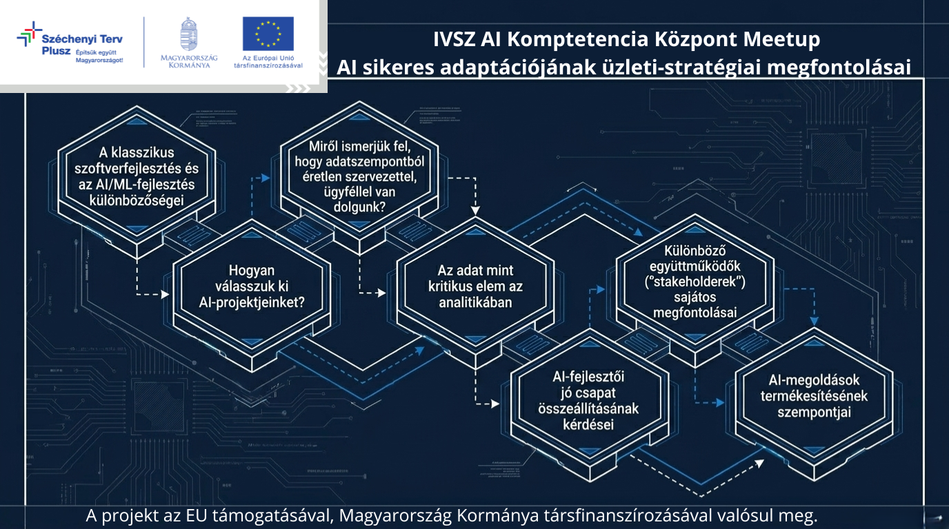 AI a gyakorlatban IVSZ AI Kompetencia Központ meetup